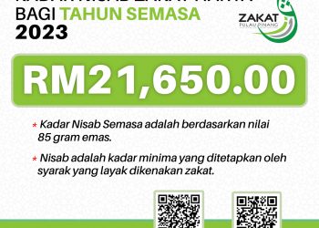 3 JANUARI 2023 – KADAR NISAB ZAKAT HARTA BAHARU DI PULAU PINANG BAGI TAHUN 2023