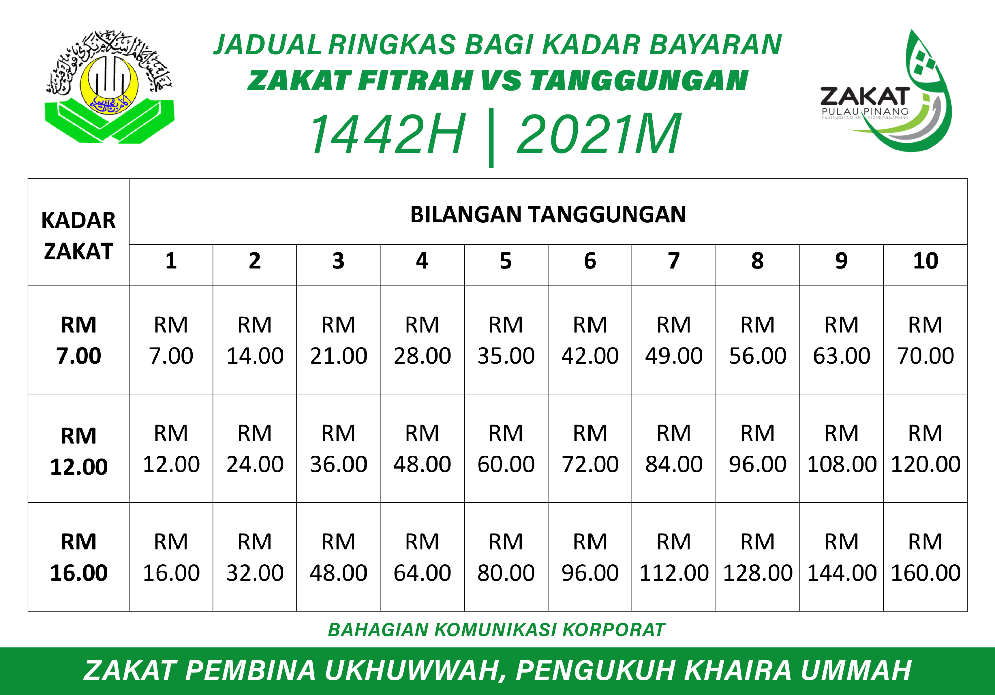 Zakat Fitrah